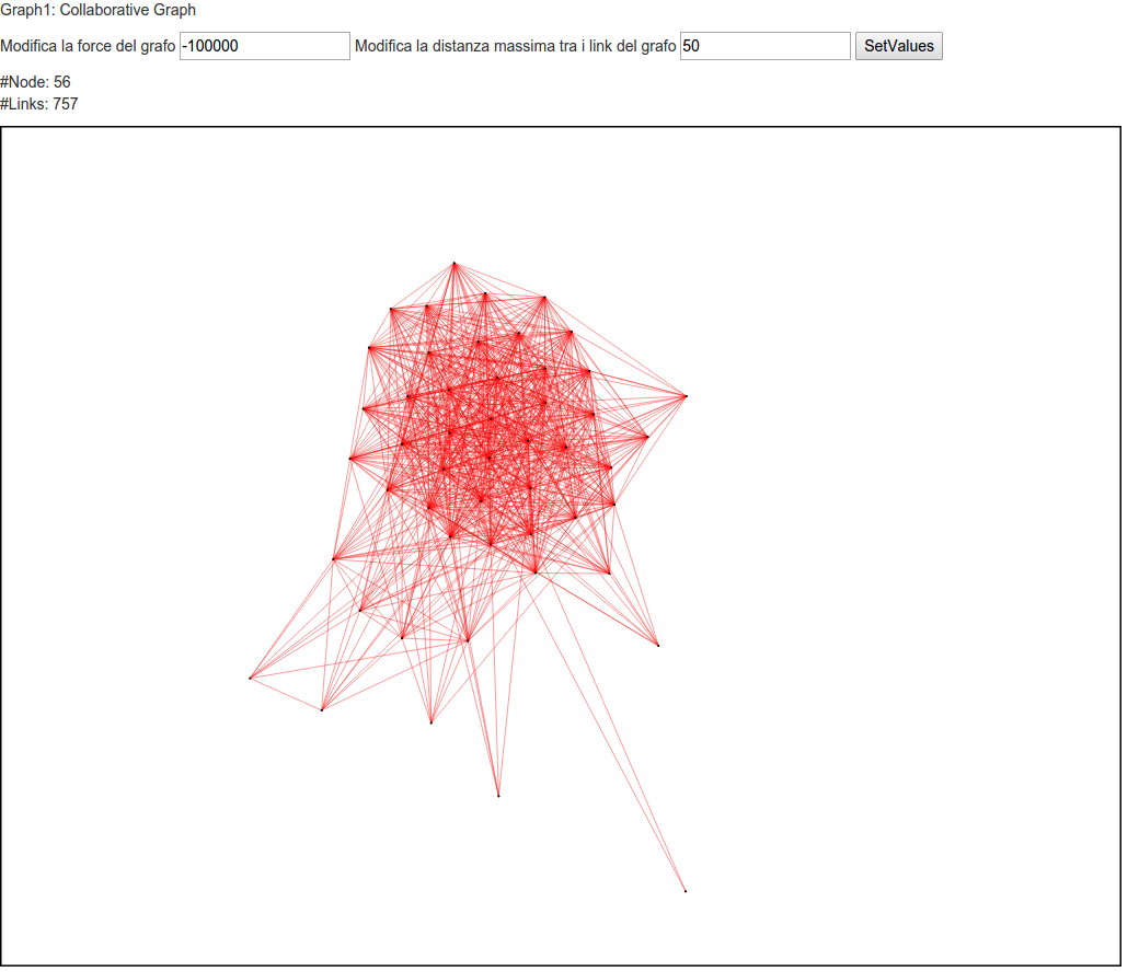 Macro Visualization