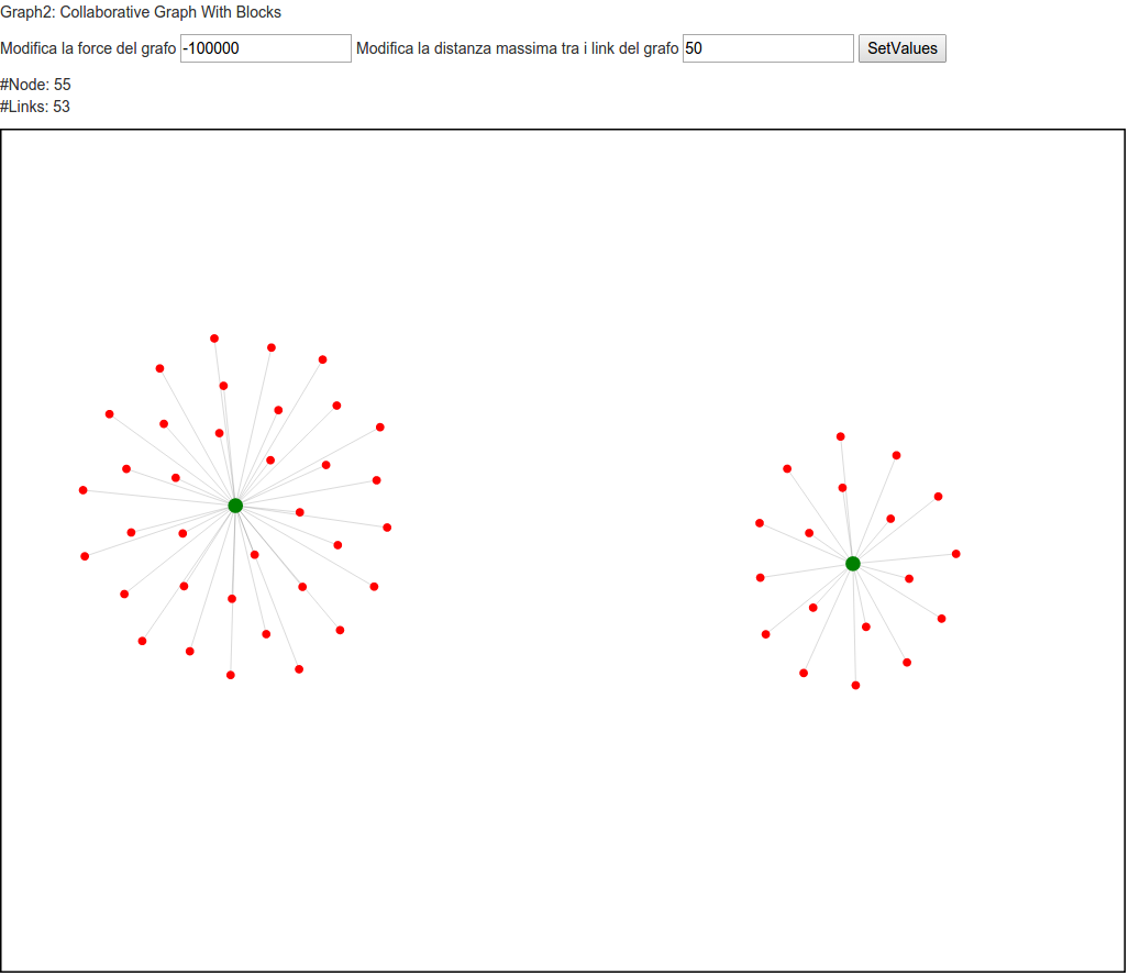 Micro Visualization